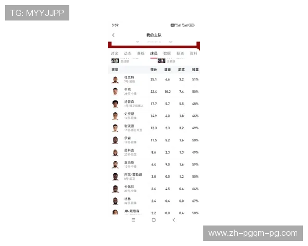火箭队2008年球员名单及赛季表现总结