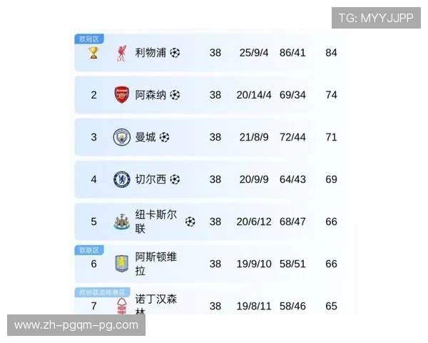 英超有多少支球队面临降级风险? 英超有多少支球队面临降级风险?